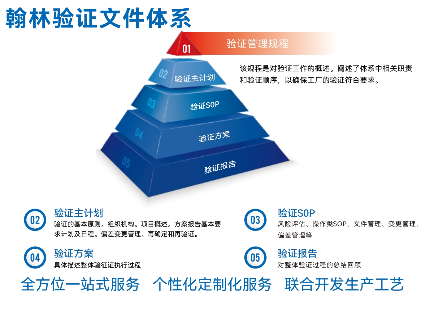 文(wén)件驗證.png